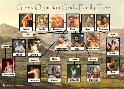 Aphrodite’s Children • Greek Gods & Goddesses.